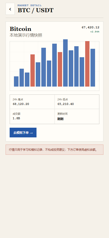 量潮交易所演示站 6427