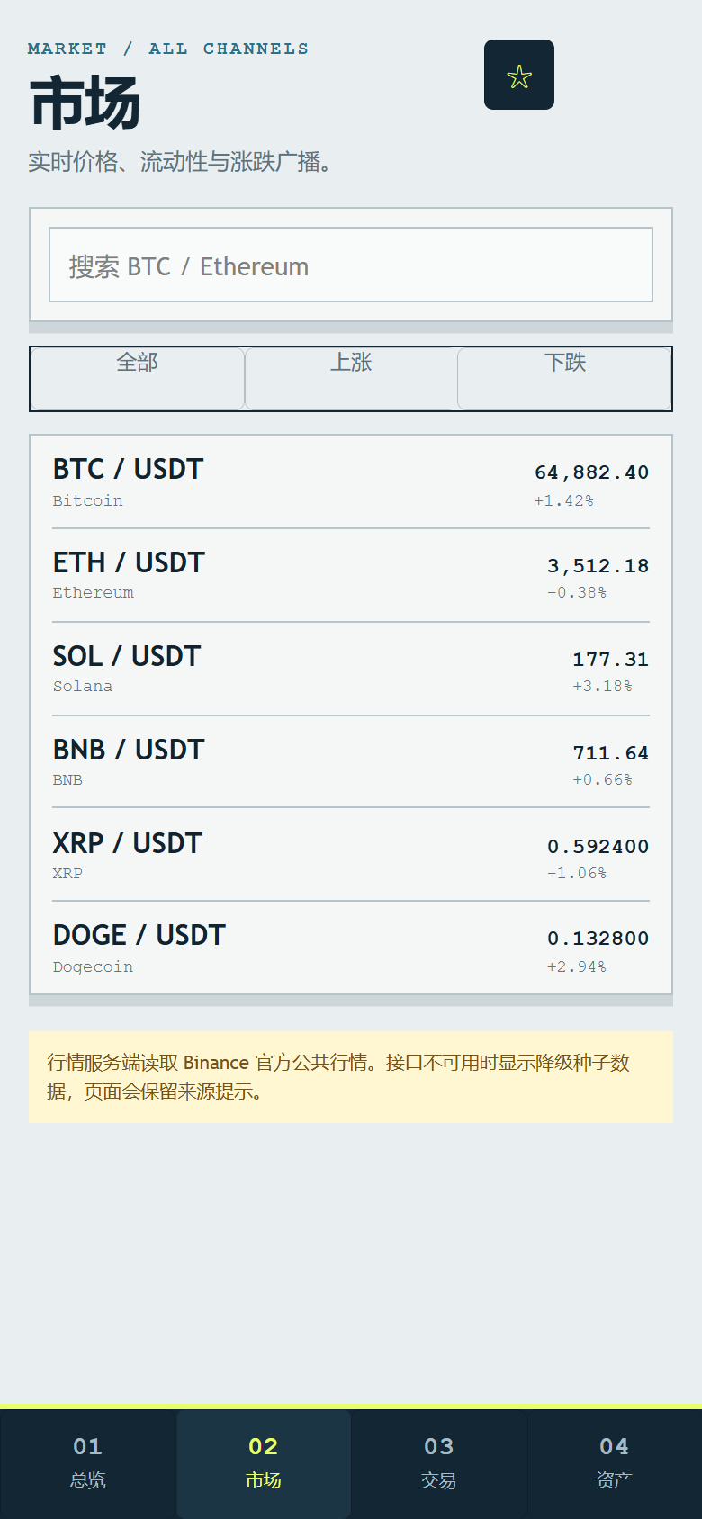 潮汐交易广播台 2909