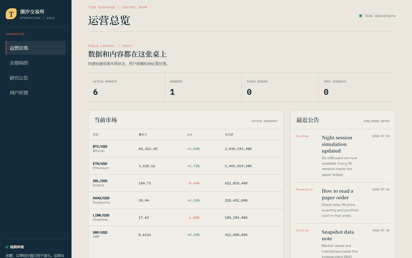 潮汐交易所官网 6841
