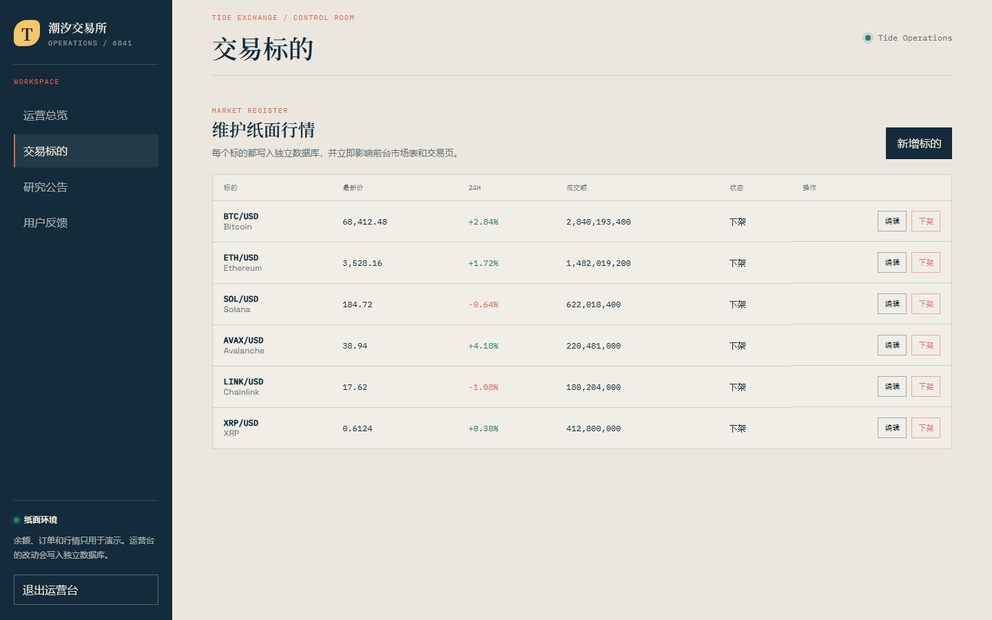 潮汐交易所官网 6841