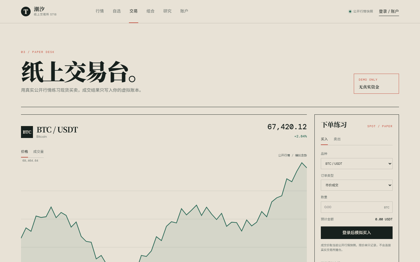 潮汐纸上交易所5718