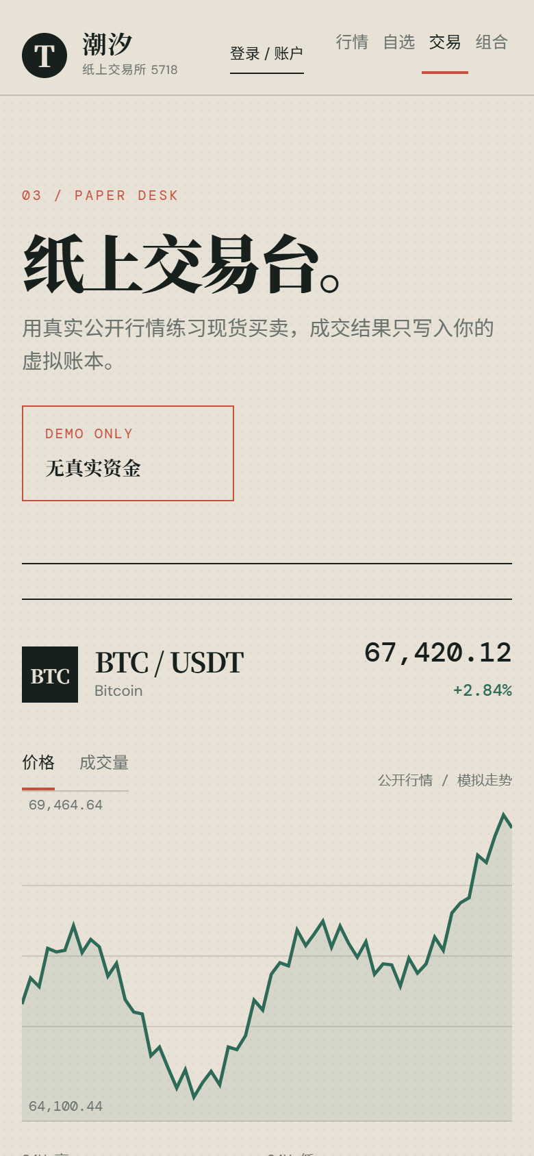 潮汐纸上交易所5718