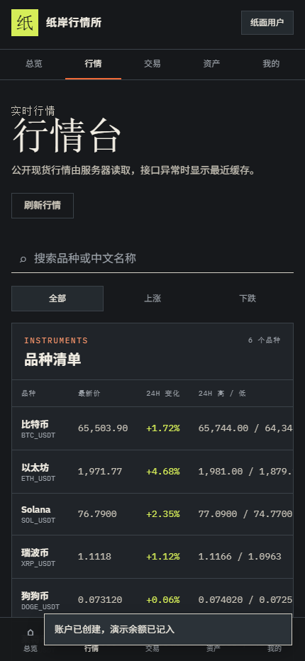 纸岸行情所交易所官网4726