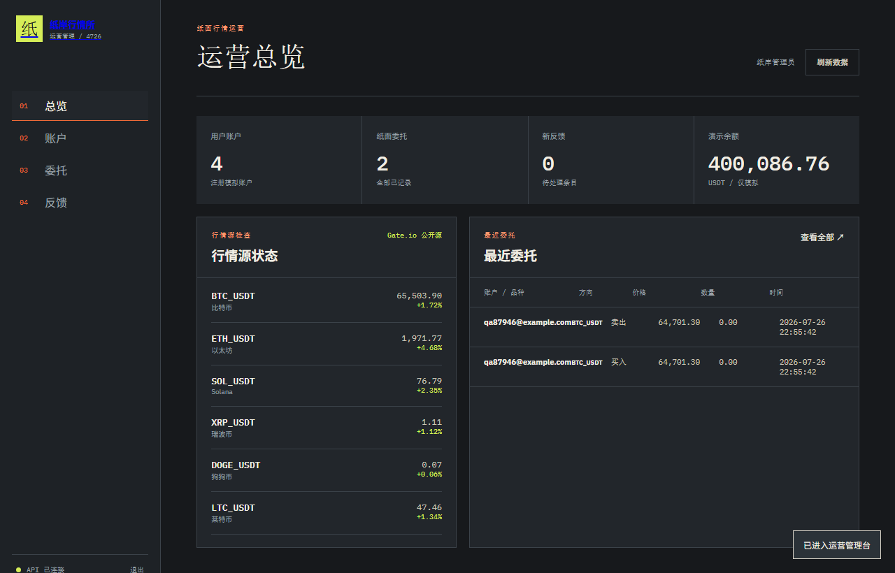纸岸行情所交易所官网4726