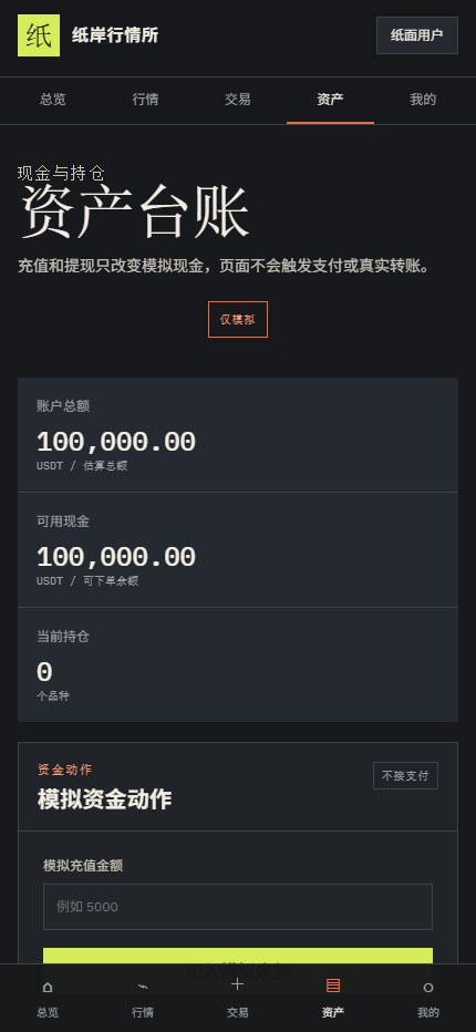 纸岸行情所交易所官网4726